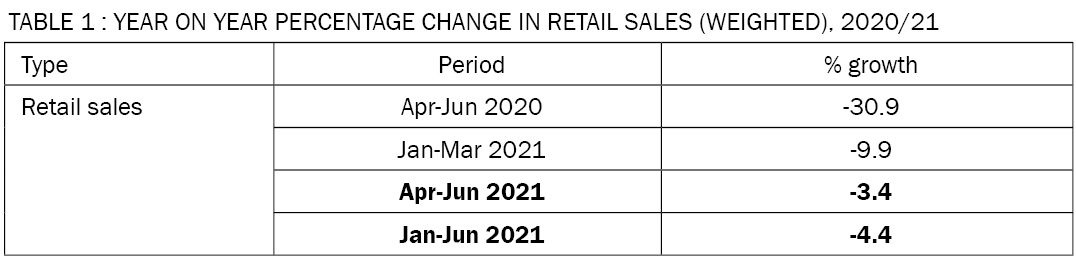 Malaysia Retail Industry Report (September 2021) – Compiled and Written ...