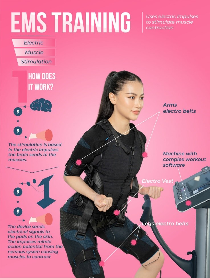 25 Fit | Franchise Malaysia; Best Franchise Opportunities in Malaysia
